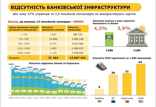 Инфографика Укрпочты  / facebook.com