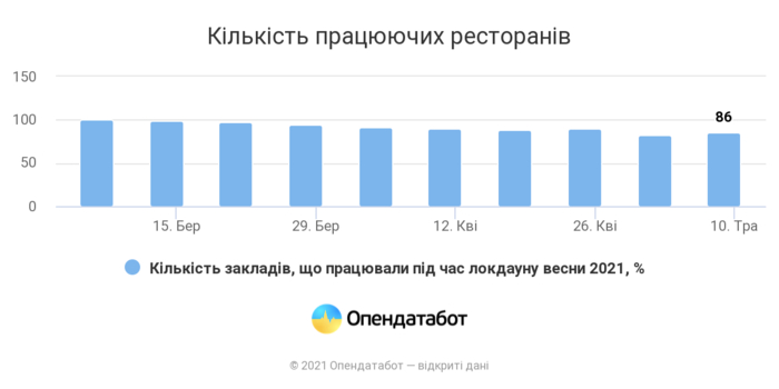 Инфографика
