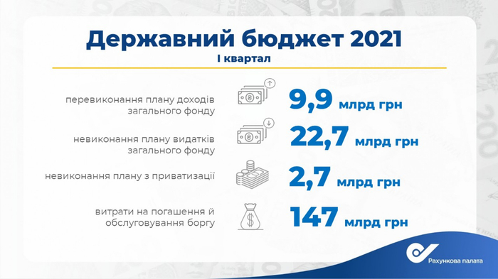 Инфографика