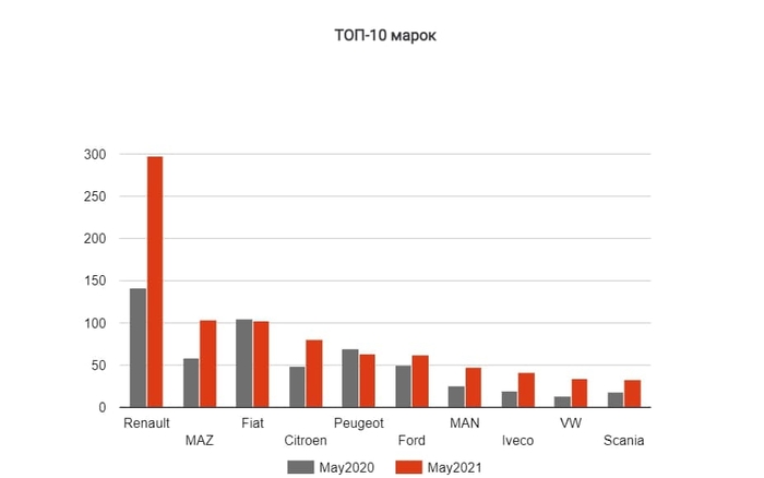 Рейтинг популярных марок