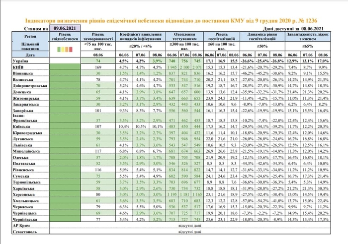 Индикатор определения уровней эпидемиологической безопасности