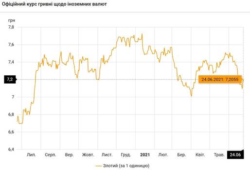 Курс доллара на 09. Курс доллара к рублю. Динамика доллара к рублю в 2023. 03 2024. Курс доллара на 09.