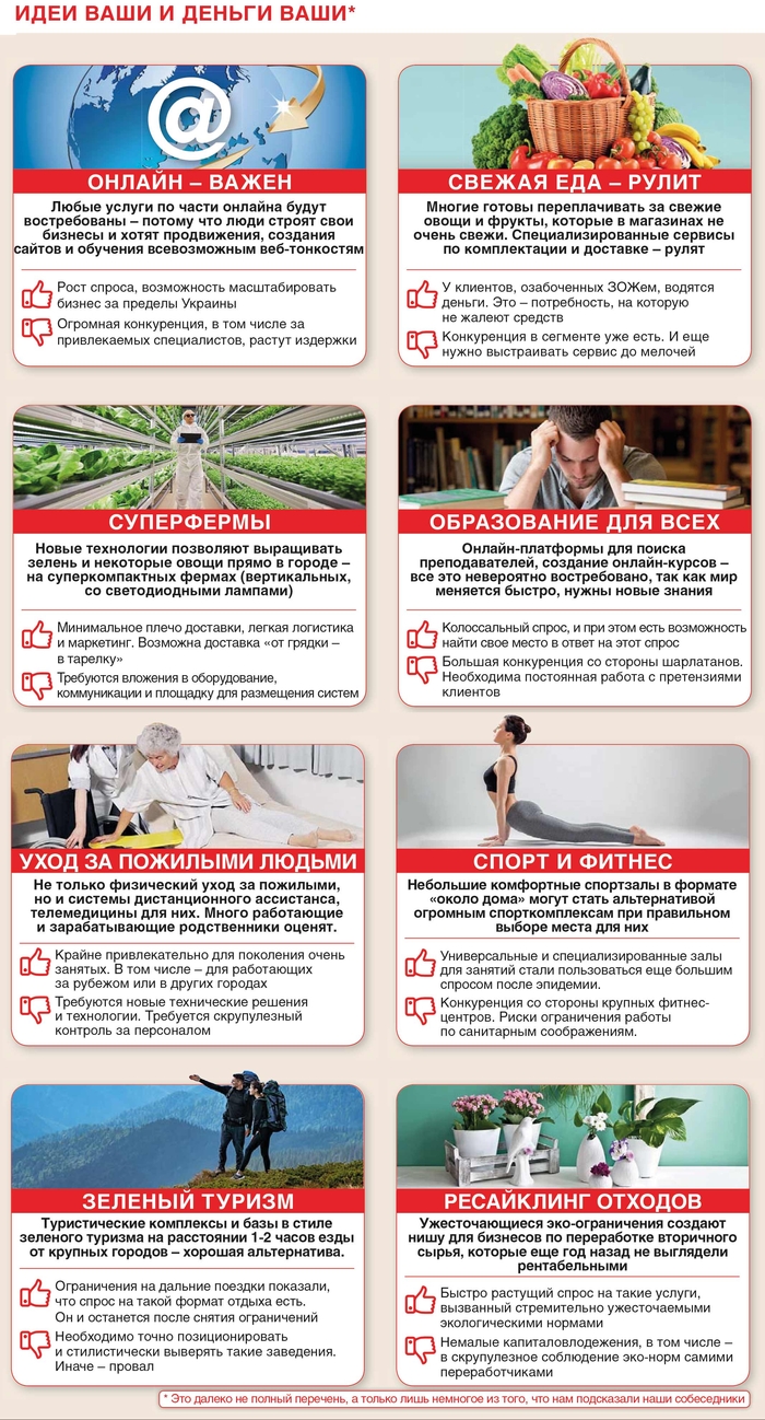 Идеи для бизнеса в Украине в 2021 году