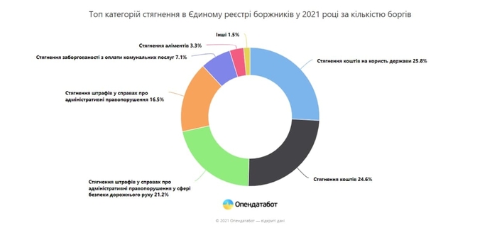 Инфографика