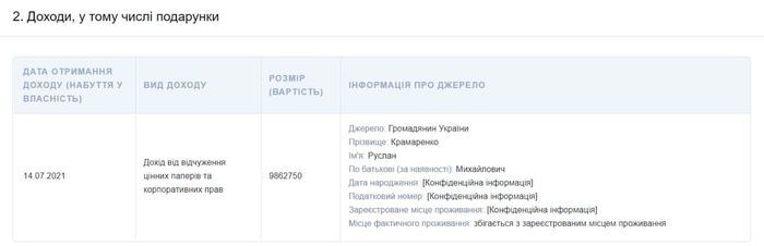 Доходы Кубракова