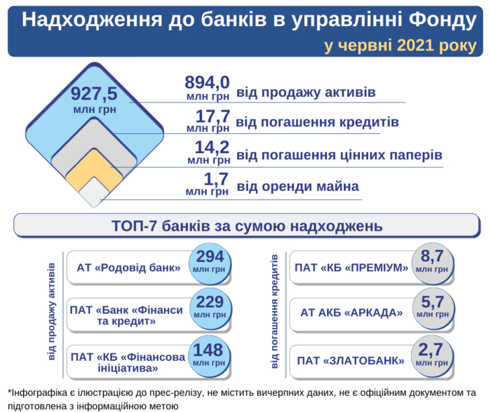 Инфографика