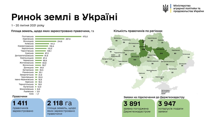 Инфографика