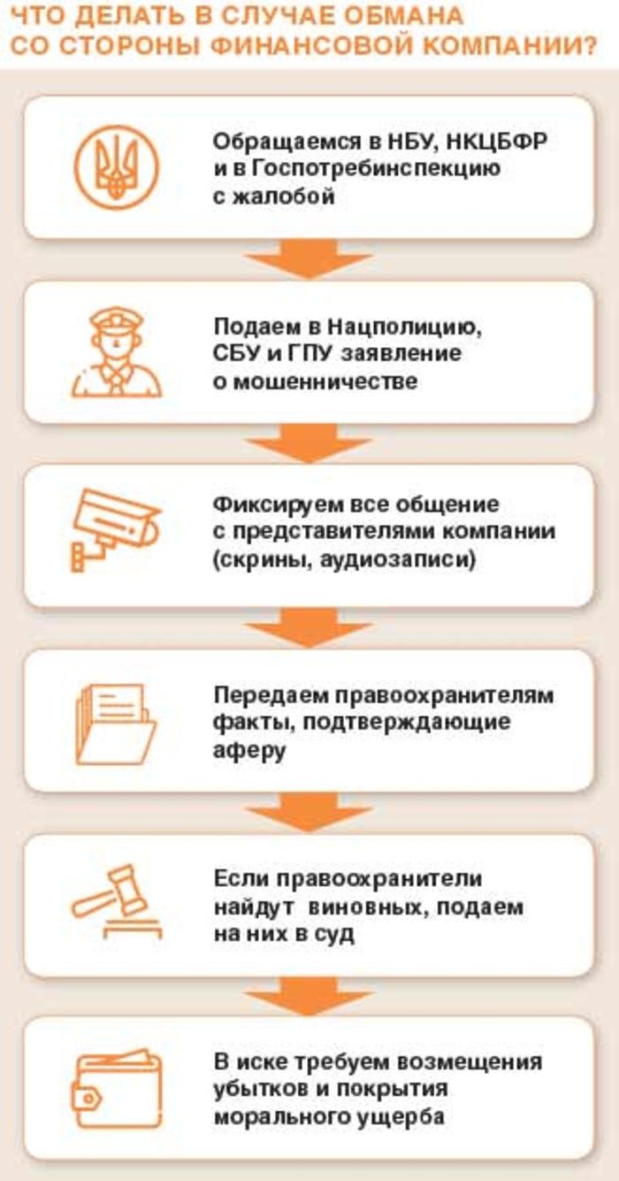 Как получить возмещения от финансов компании