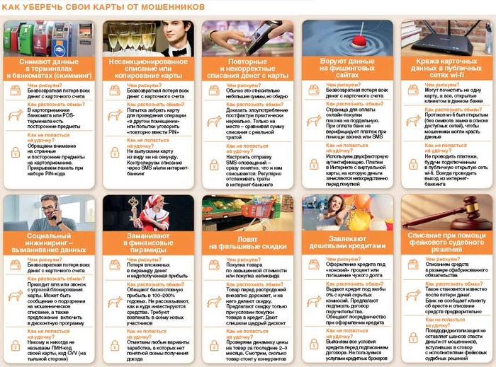 Как не стать жертвой мошенников