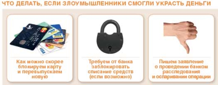 Что делать, если с карты сняли деньги