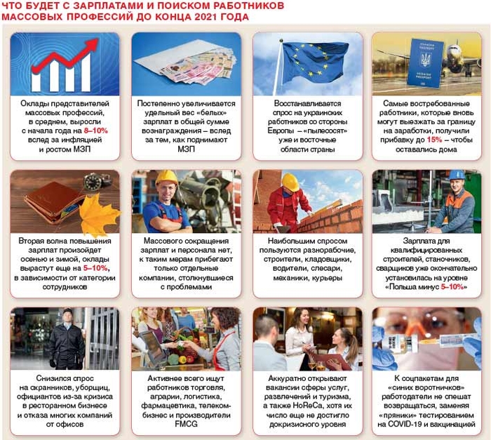 Как изменится рынок труда в Украине