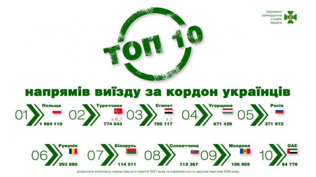 Инфографика / kmu.gov.ua