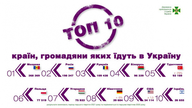 Инфографика / kmu.gov.ua
