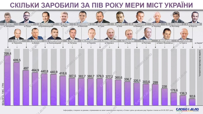 Инфографика