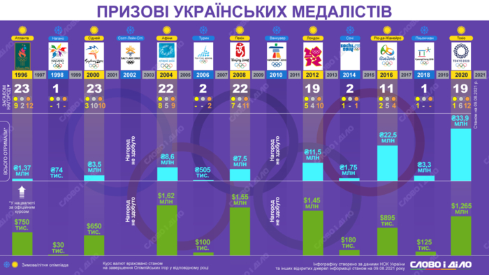 Инфографика