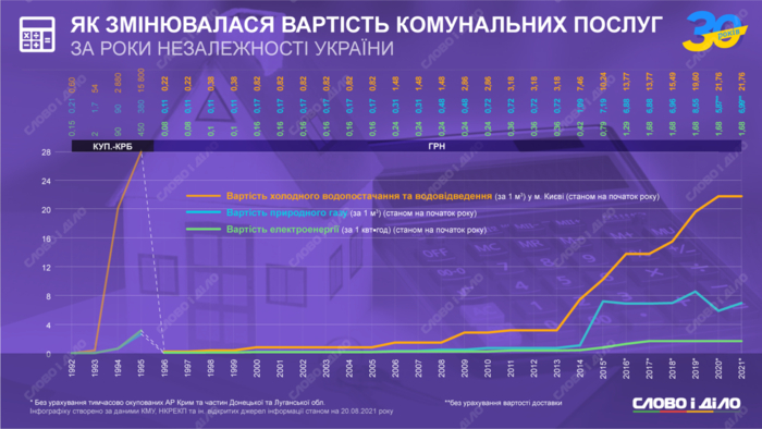 Инфографика