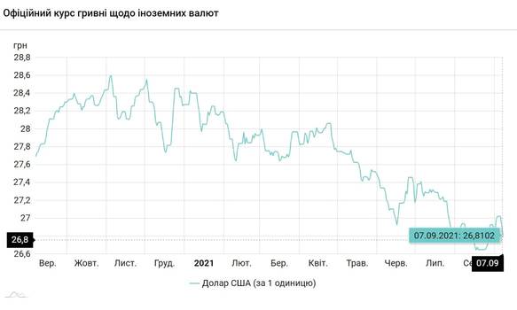 Купить Доллар Самая Низкая Цена