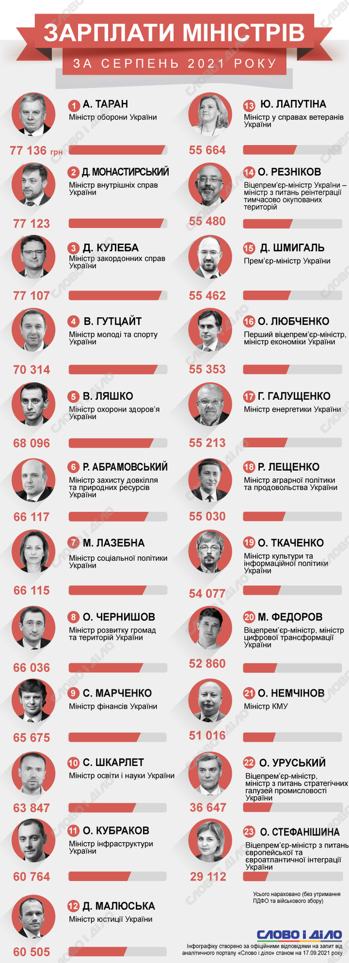 Инфографика