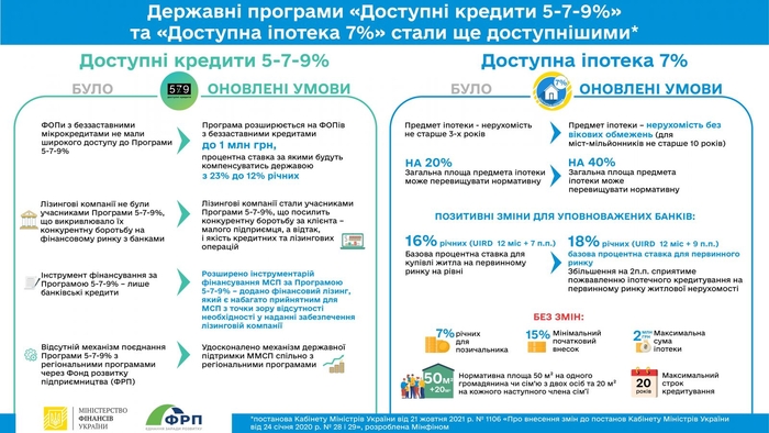 Инфографика