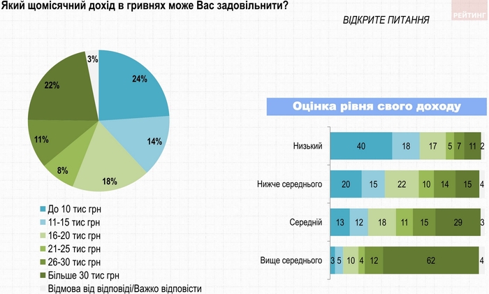 Результат опроса