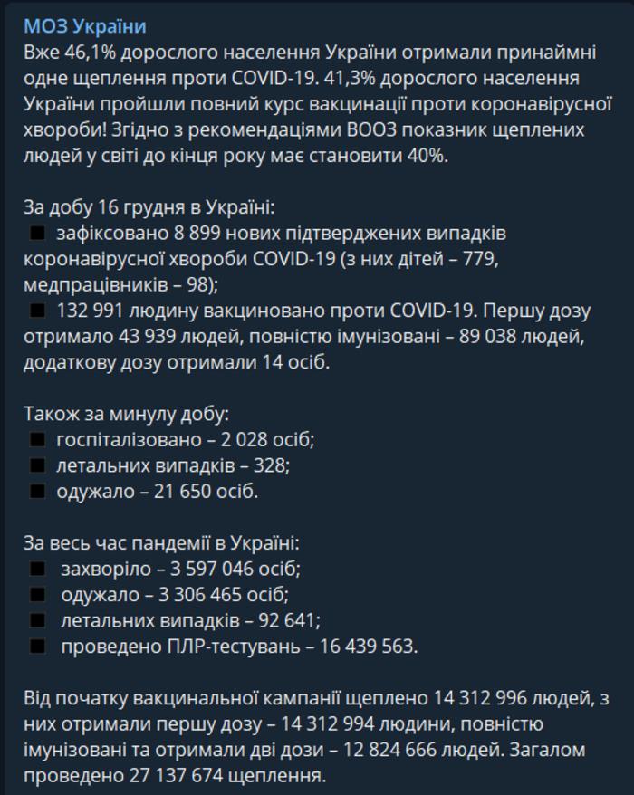 Публикация Министерства здравоохранения Украины в Telegram