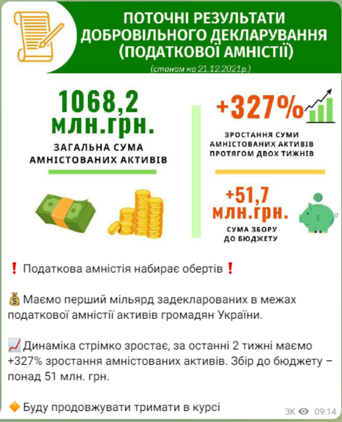 Данные о налоговой амнистии