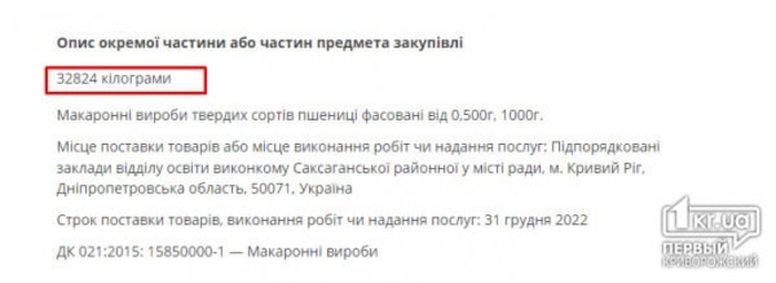 Данные по закупкам