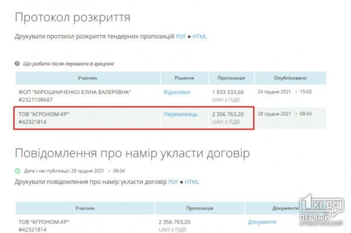 Данные по закупкам