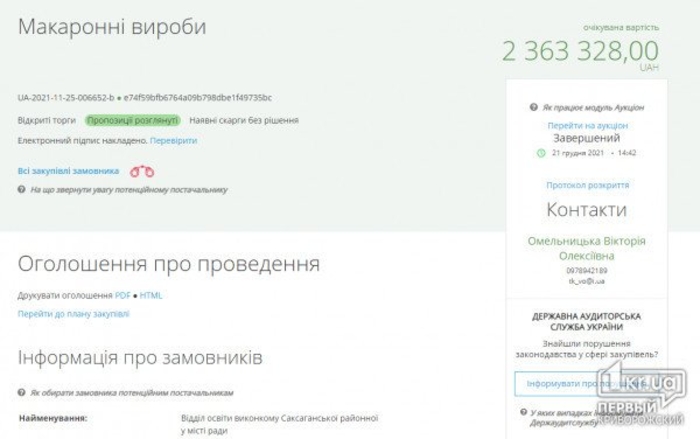 Данные по закупкам