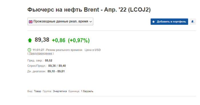 Цены на нефть