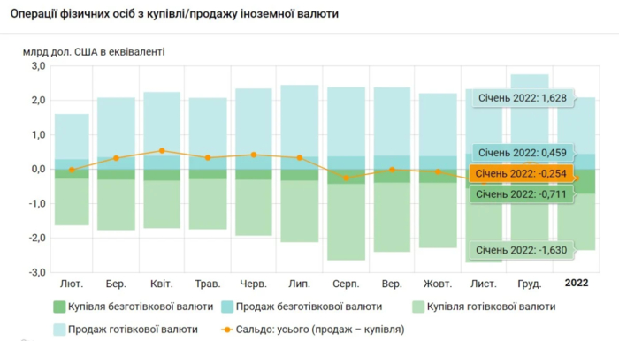 Операции по покупке валюты