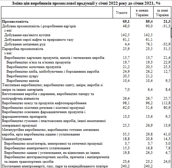 Изменение цен на промышленную продукцию
