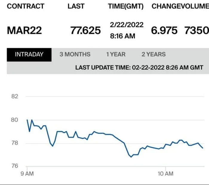 Цены на газ 22.02.02