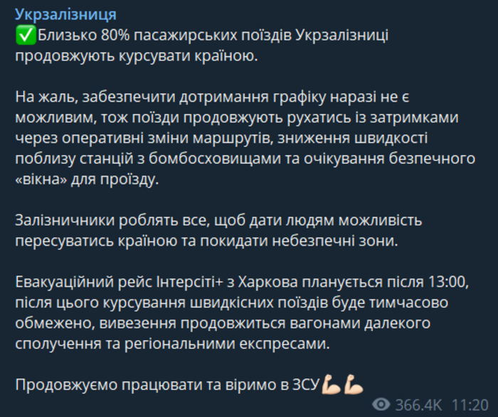 Публикация УЗ в Telegram
