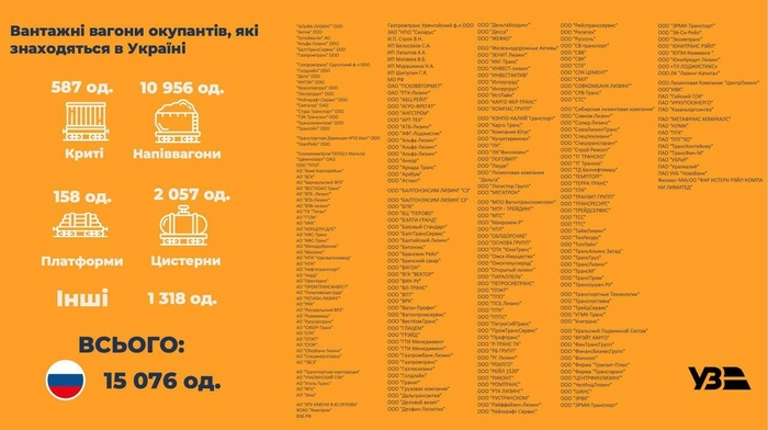 Российские вагоны, находящиеся в Украине