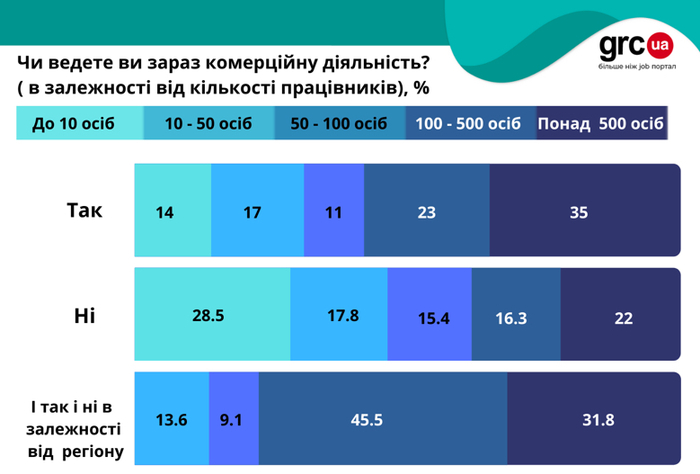 Результаты опроса