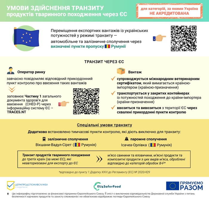 Условия осуществления транзита продуктов животного происхождения через ЕС