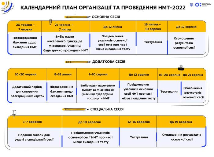Календарный план проведения НМТ в 2022 году