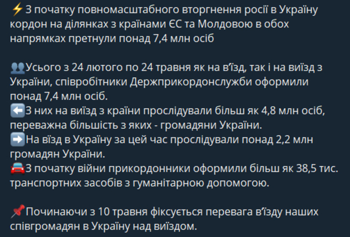 Публикация Госпогранслужбы Украины в Telegram