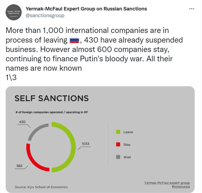 Публикация экспертной группы Ермака-Макфола по российским санкциям в Twitter