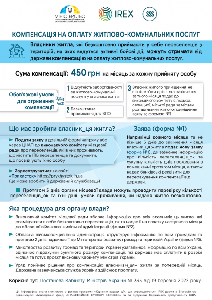 Компенсация на оплату жилищно-коммунальных услуг