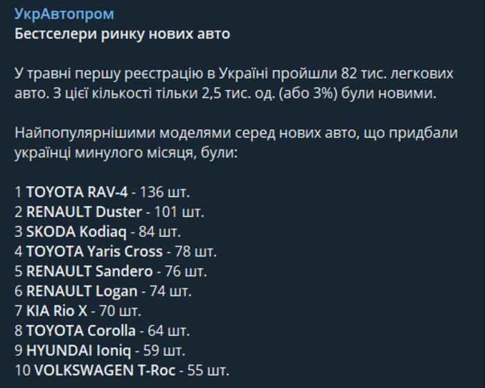 Публикация УкрАвтопром в Telegram