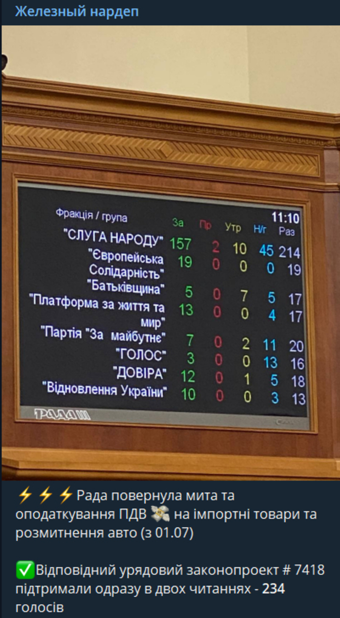 Публикация Ярослава Железняка в Telegram