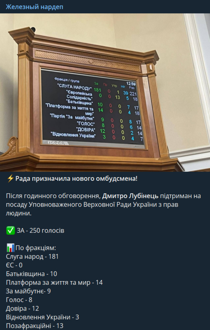 Публікація Ярослава Железняка в Telegram
