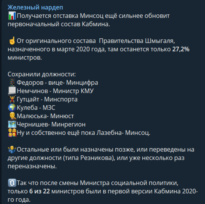 Публикация Ярослава Железняка в Telegram