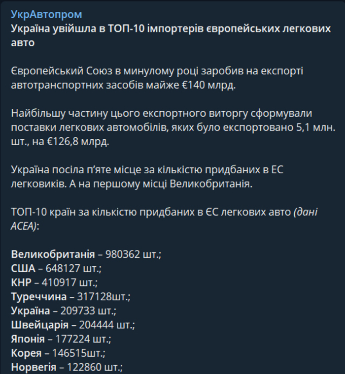Публикация УкрАвтопром в Telegram