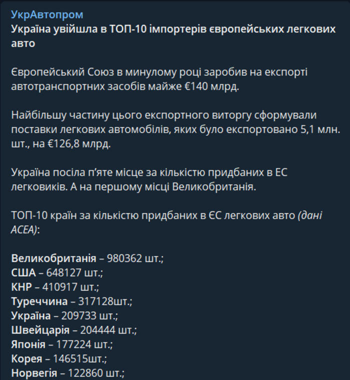 Публикация УкрАвтопром у Telegram
