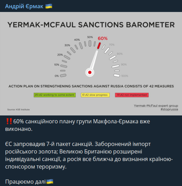 Публикация Андрея Ермака в Telegram