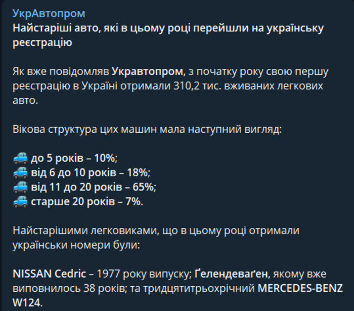 Публикация УкрАвтопрома в Telegram